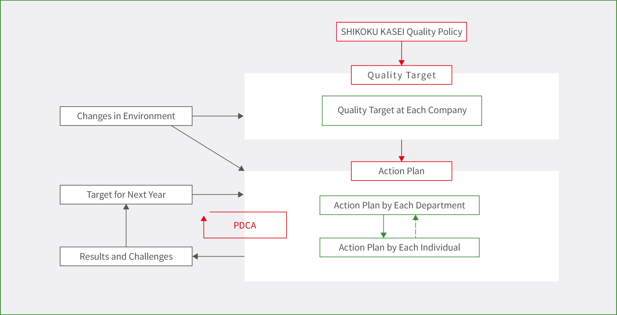 System Diagram Based on the Policy