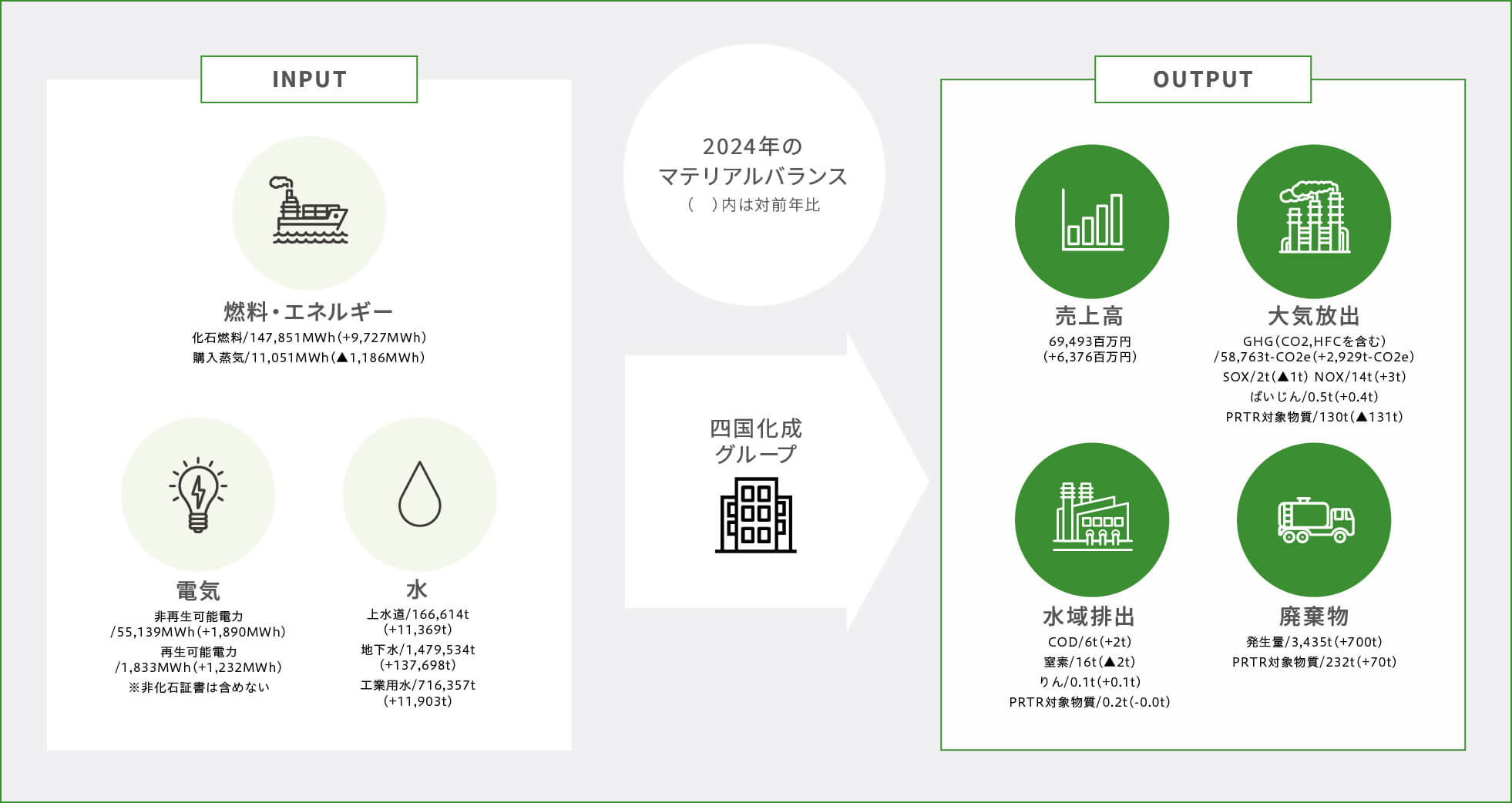 環境負荷の全体像