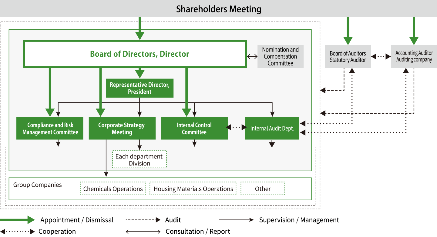 Corporate Governance