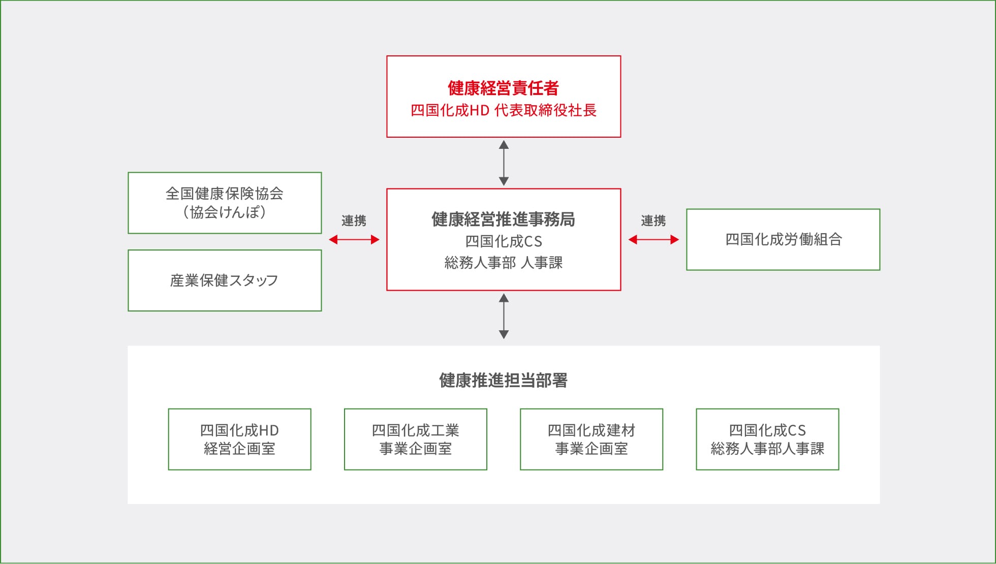 組織体制図