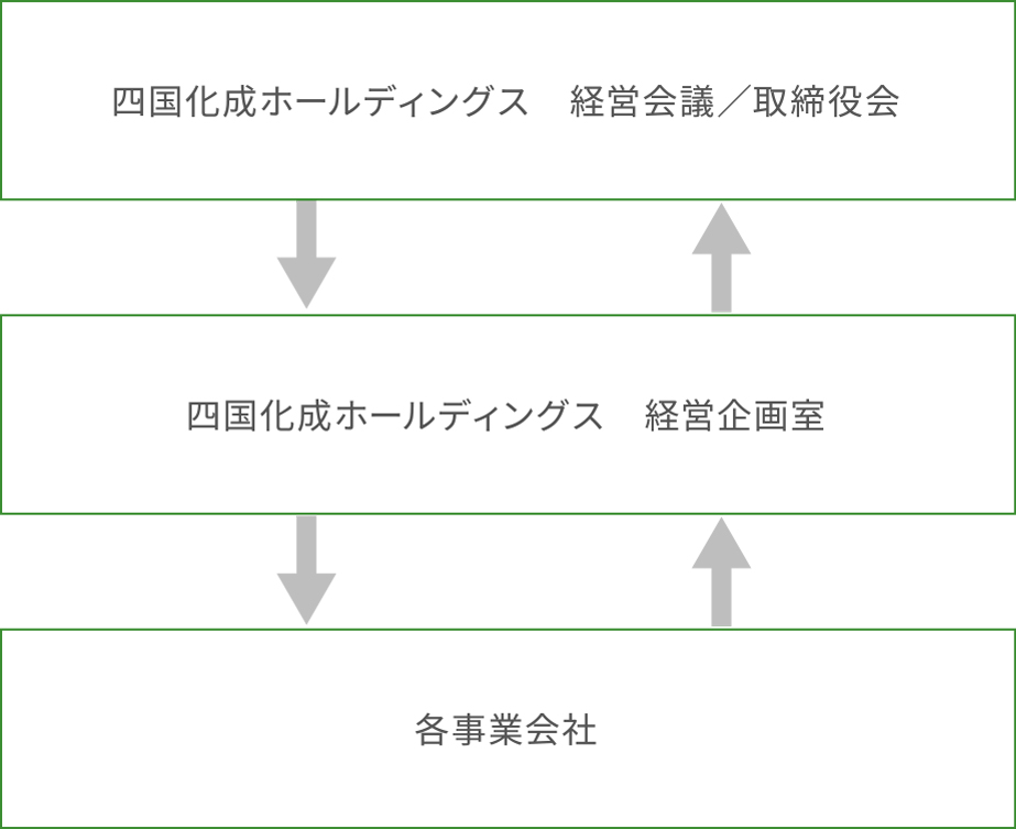 重要課題（マテリアリティ）の特定について