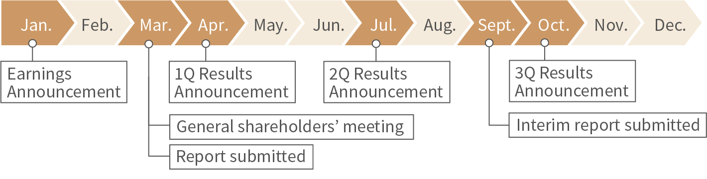 IR Scheduled