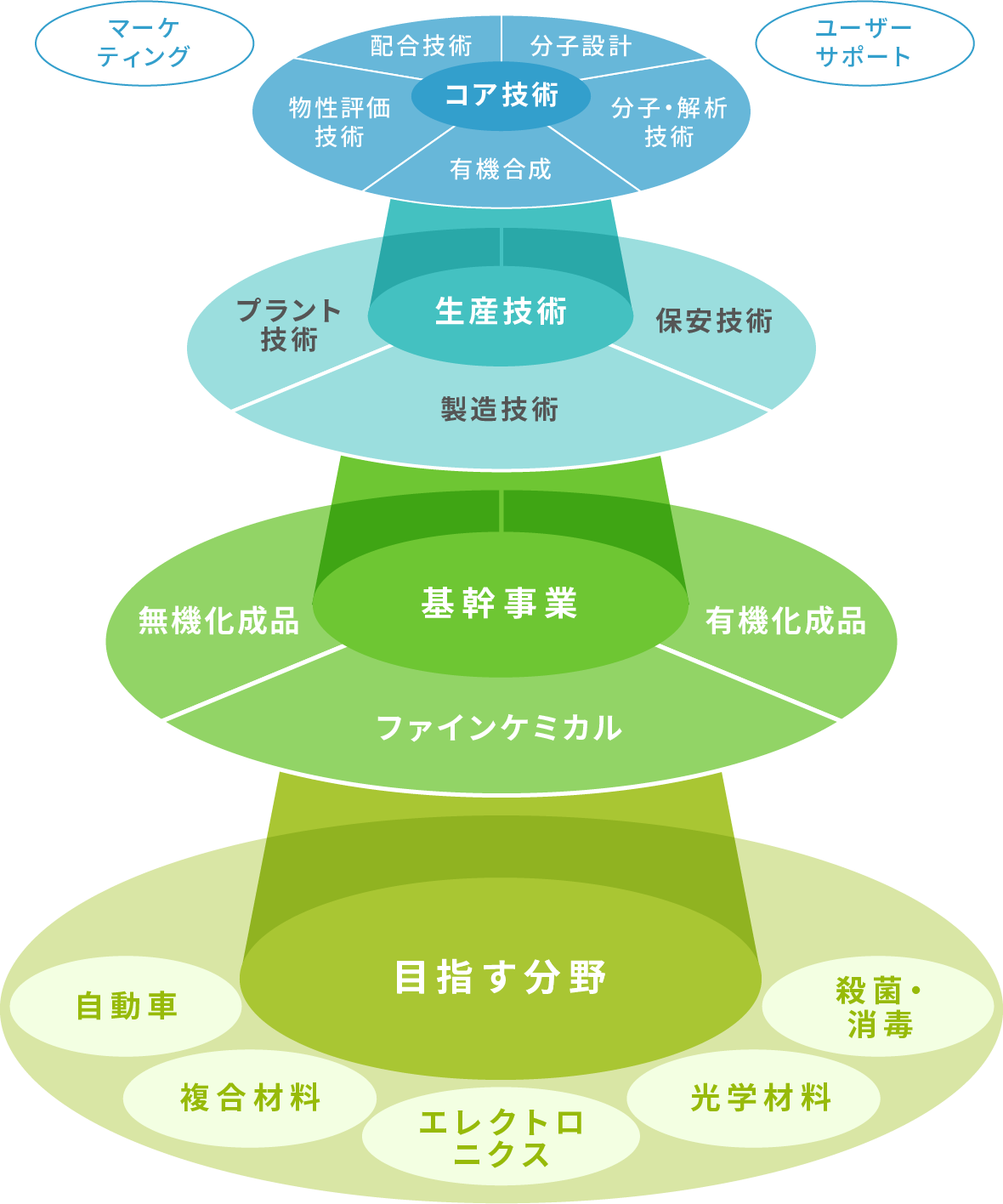 開発概要図