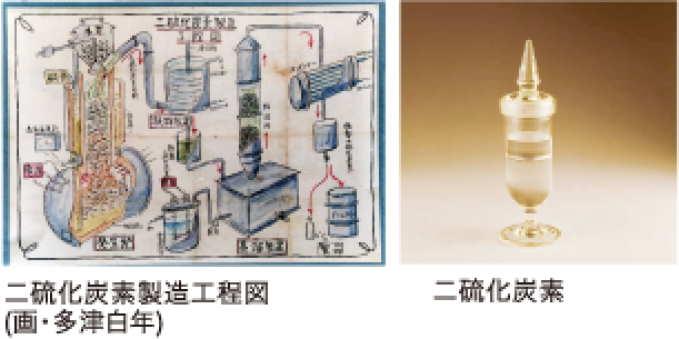 二硫化炭素製造工程図 二硫化炭素