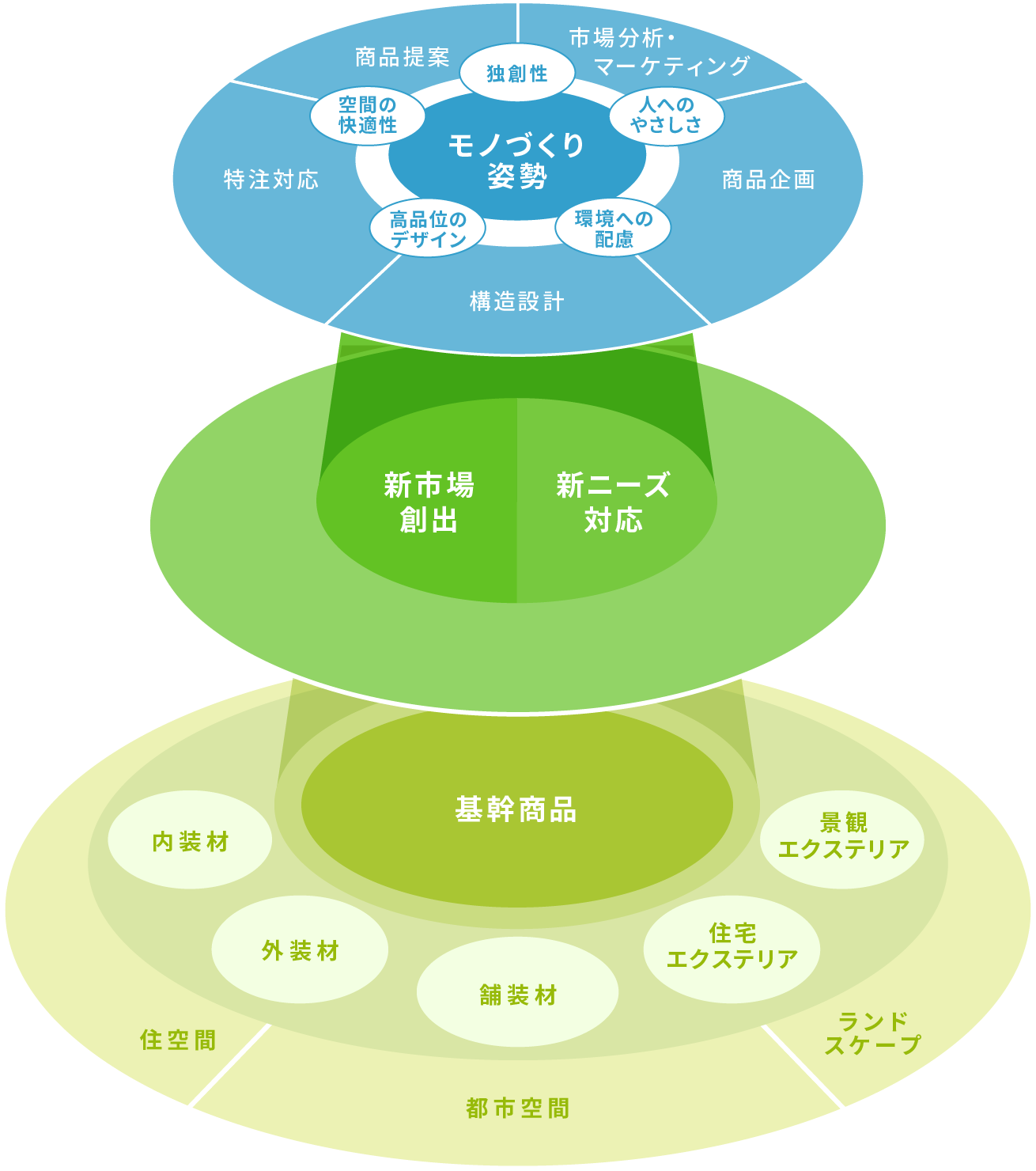 開発概要図